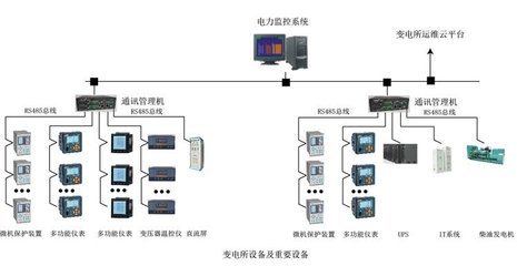 學(xué)校醫(yī)院建筑電力監(jiān)控與Acrel-2000零碳園區(qū)智慧工廠電能管理系統(tǒng)