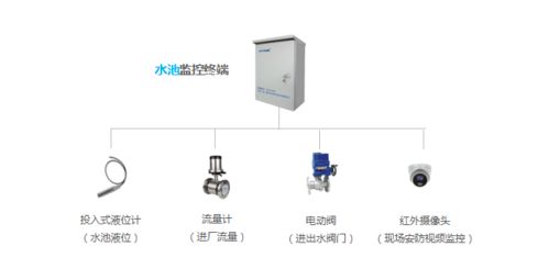 泵站智能監(jiān)控系統(tǒng)解決方案 打造高效、可靠、無人化的系統(tǒng)監(jiān)控服務