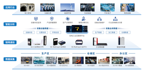 宏電5G全連接工廠解決方案亮相上海國(guó)際智能工廠展，賦能工業(yè)智造新未來