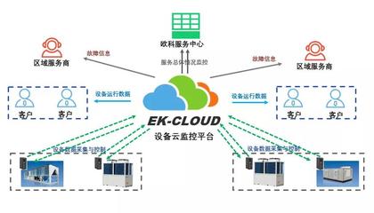 搶“鮮”一步！EK四管制風(fēng)冷冷熱水機(jī)組即將震撼上市，智能系統(tǒng)監(jiān)控服務(wù)開啟新篇章