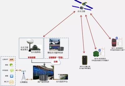 美國GPS會(huì)退出中國嗎？中國芯北斗有多強(qiáng)？哪些手機(jī)支持北斗？